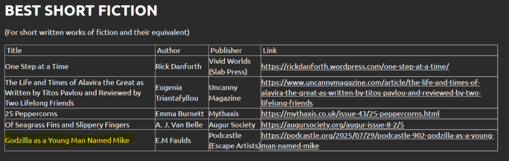 Screen capture of white text on a dark background, showing the BSFA awards shortlist Best Short Fiction, a list of stories from 2025. "Godzilla as a Young Man Named Mike" by E.M. Faulds is highlighted in yellow.
